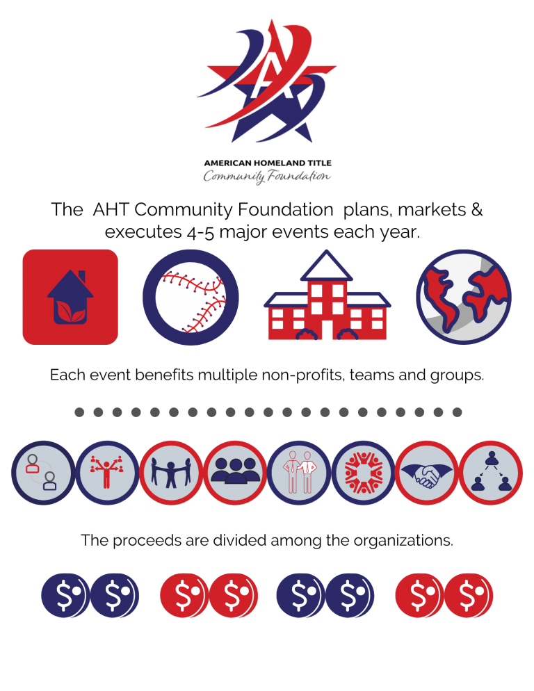 Community fundraising - How it works